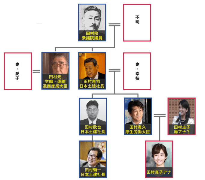 田村真子の家族の家系図